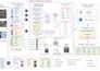develop custom computer vision and deep learning solutions